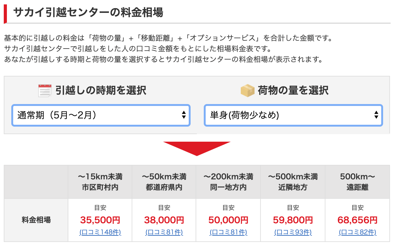 危険 サカイ引越センターの単身パックの注意点と損しないための交渉術