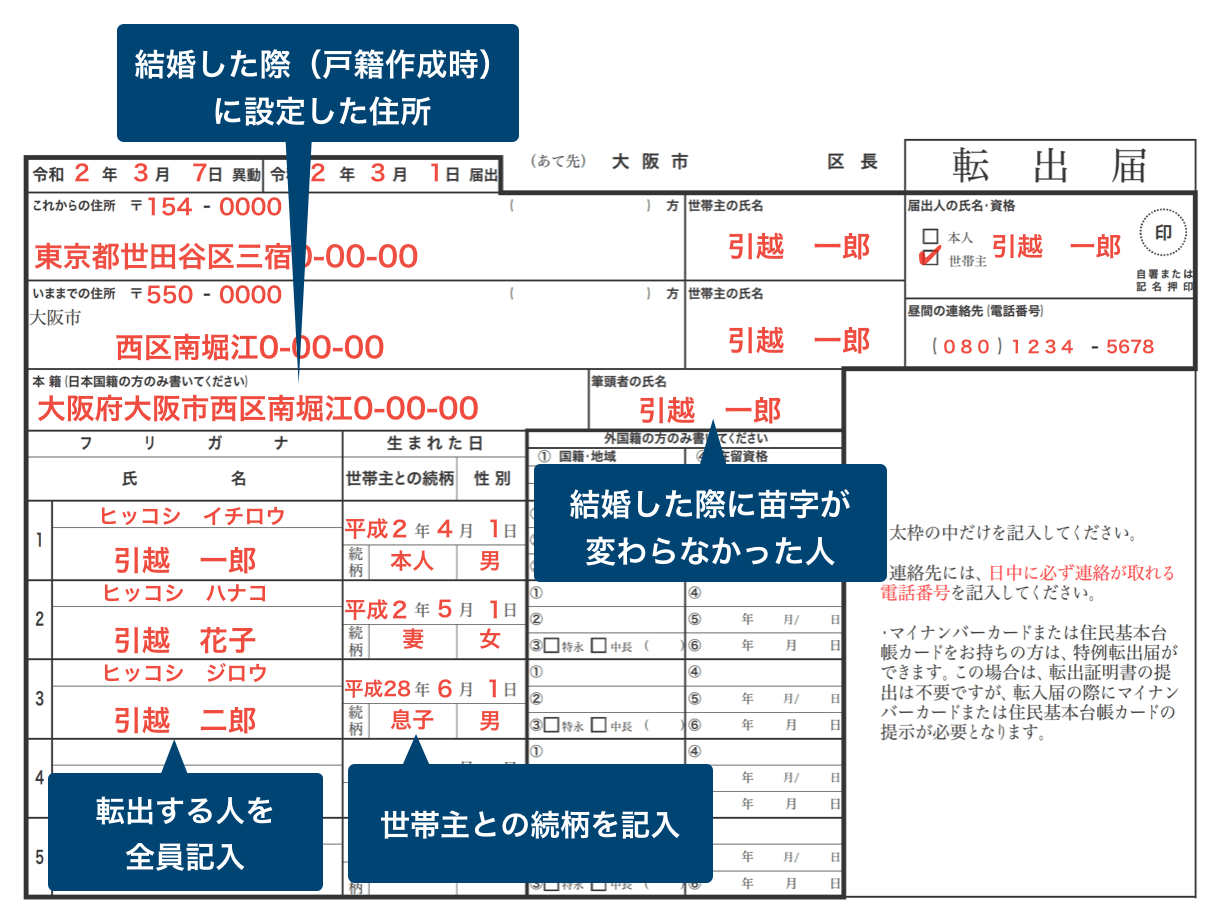 転出届の正しい書き方 間違えやすい4つの事項を見本で解説