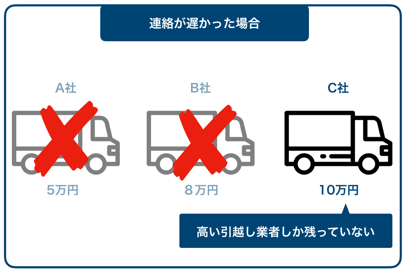 一人暮らしの引っ越しの完全ガイド 部屋探しから当日に向けての準備まで