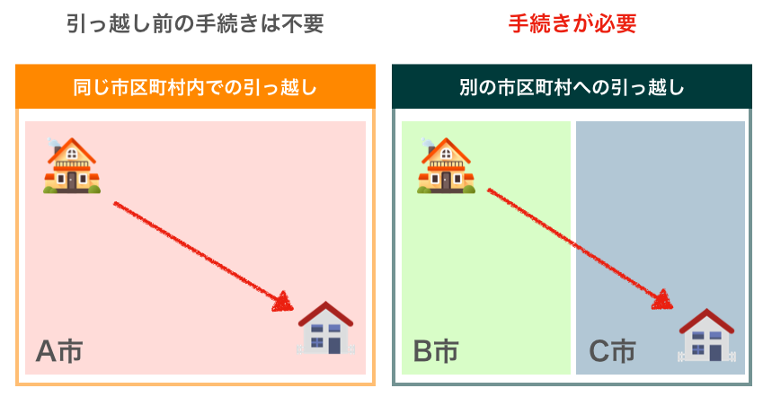 引越し1週間前にすべきこと 荷造りのコツから安い業者の見つけ方まで