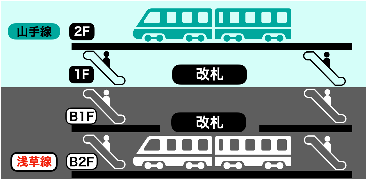 五反田駅の構内図イメージ