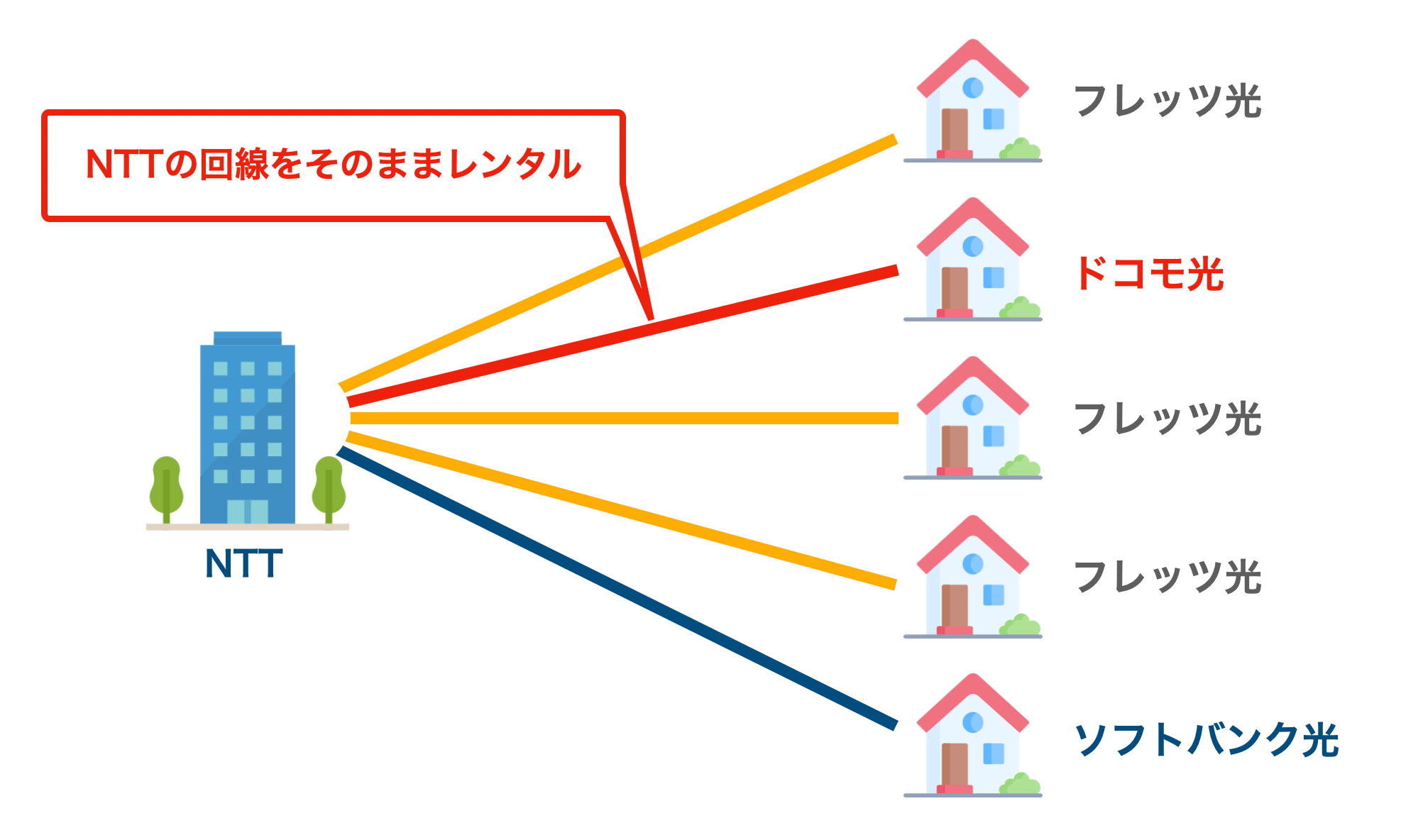 騙されるな 工事不要の光回線の注意点と 失敗しないための選び方