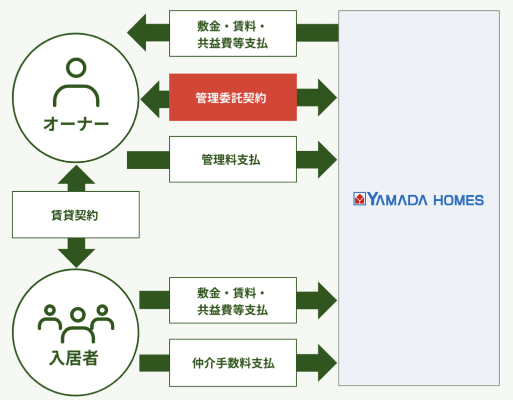 yamada_system
